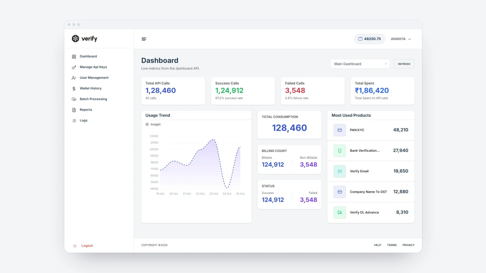 Verify: KYC API aggregation platform