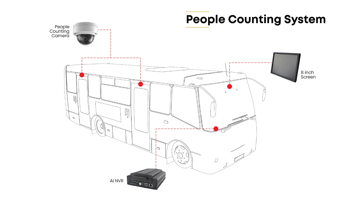Automatic People Counting, image 2